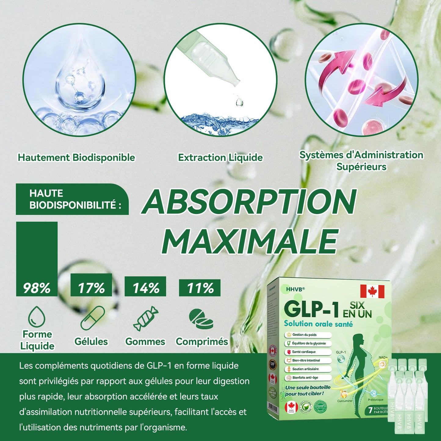 Boutique officielle | 𝙃𝐻𝑉𝖡®🌻🌻𝐺𝐿𝑃-𝟏 SIX IN-ONE Solution de santé liquide oral (Juste une dose par jour, changements visibles en 7 jours) ✅ Pour l'obésité, la santé cardiovasculaire, le diabète, l'apnée du sommeil, les problèmes articulaires, et plus encore